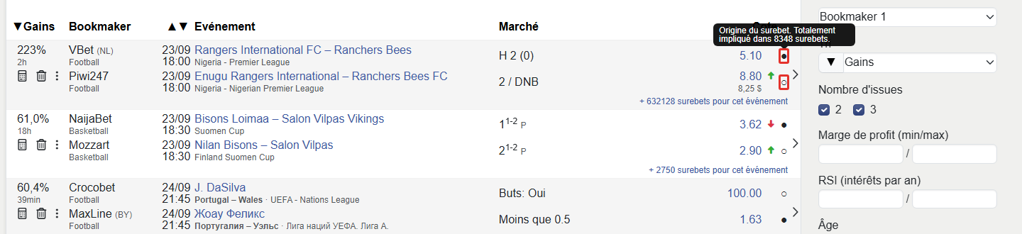 Indication des cercles de l'initiateur de surebet
