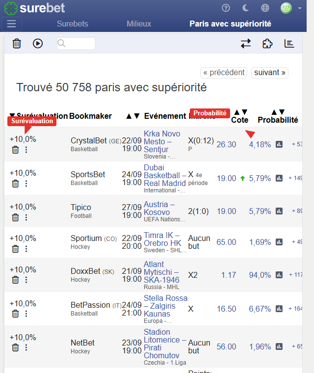 Version mobile de la table des paris avec supériorité